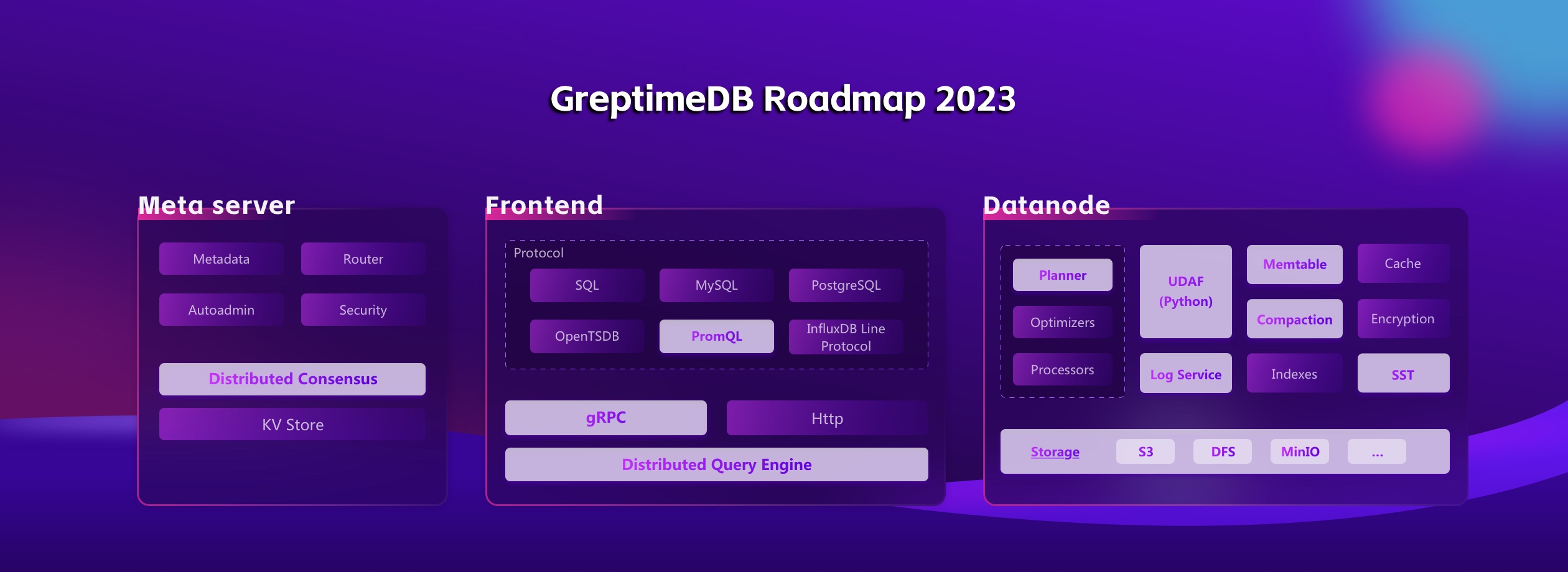 roadmap 2023